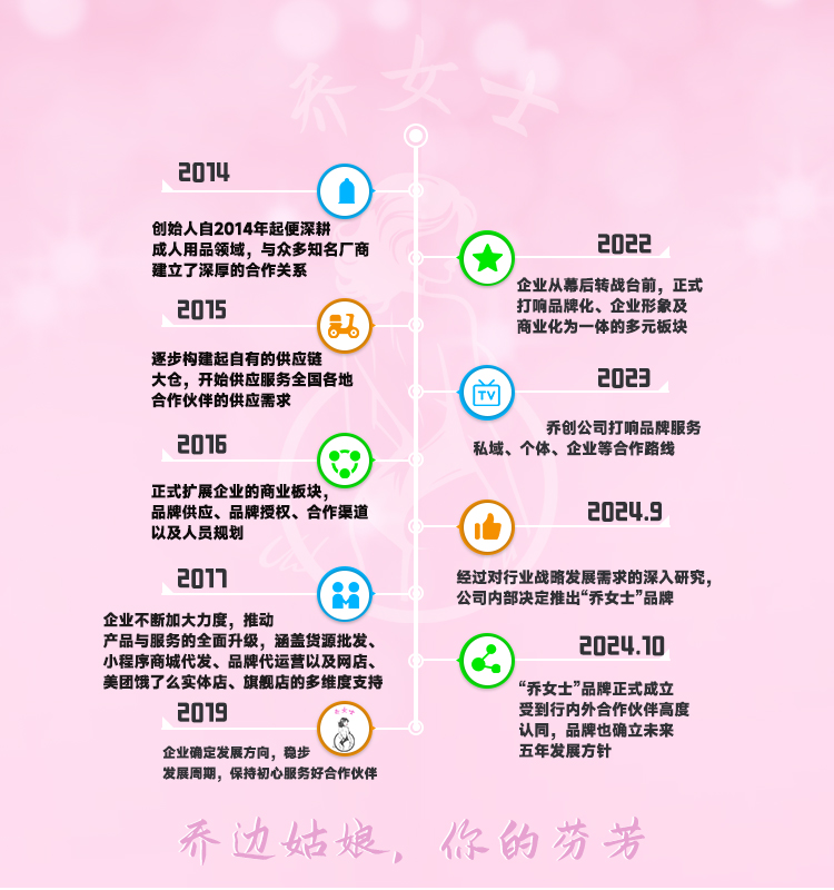 公司发展历程